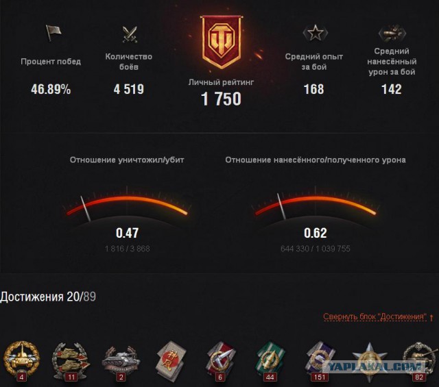 Wargaming 12, WoT сотоварищи