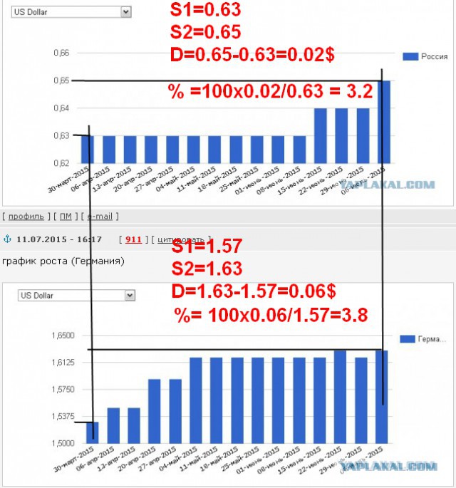 История про акционера Роснефть