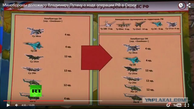 Путин все контролирует.