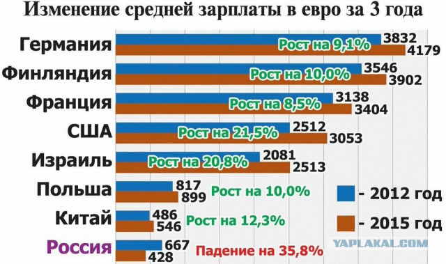 Всем санкциям назло: что покупают русские в Финляндии