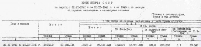 Американцы подготовили Гитлера к войне с СССР, но Сталин их переиграл