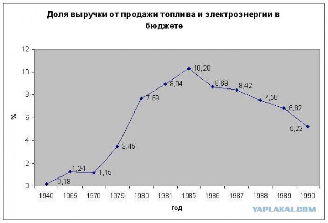 Выборы-2018. Кого выберет ЯП? Опрос