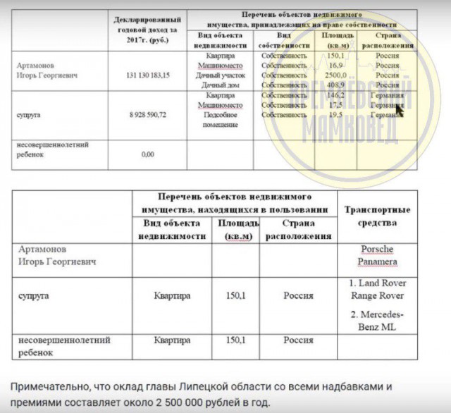 Врио главы Липецкой области — студентам: если не устраивают цены, то мало зарабатываете