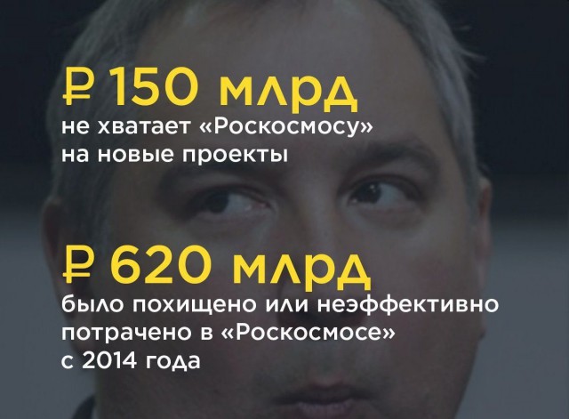 Следователи выявили в «Роскосмосе» аферу на 500 млн рублей