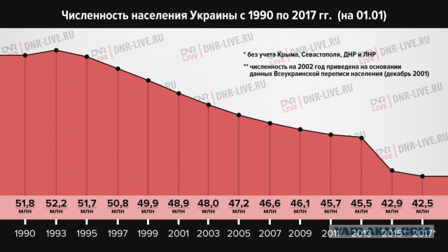 Путин заявил, что Россия восстановит отношения с Украиной