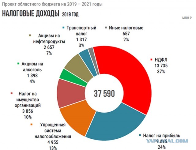 Цена российской нефти в Европе стала отрицательной