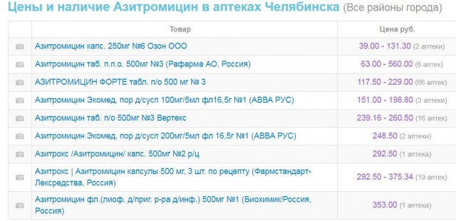 Получено из Вацапа насчет заразы