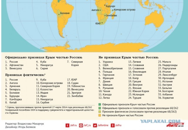 Страны признавшие тайвань на карте. Какие страни признали крим. Самопровозглашенные непризнанные государства. Какие страны признали ковм. Сколько стран признали крым российским.