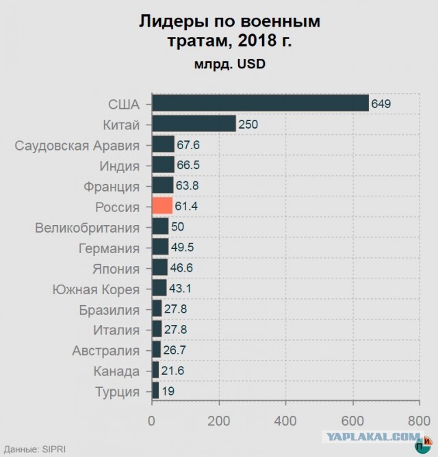 Оснащаемая "Калибрами" подлодка "Магадан" спущена на воду в Петербурге