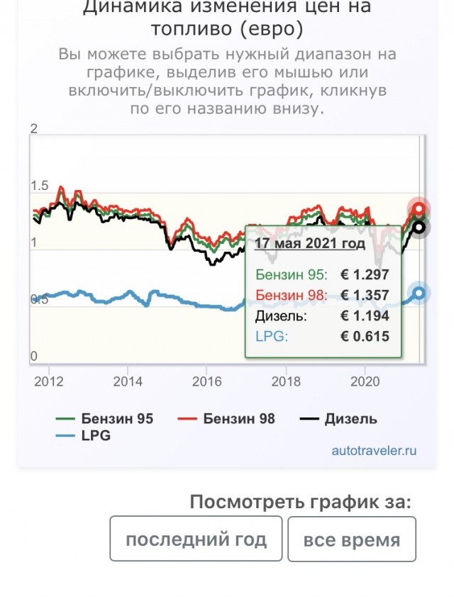 Зазывали и кинули: автовладельцы снимают газовые баллоны и возвращаются к бензину