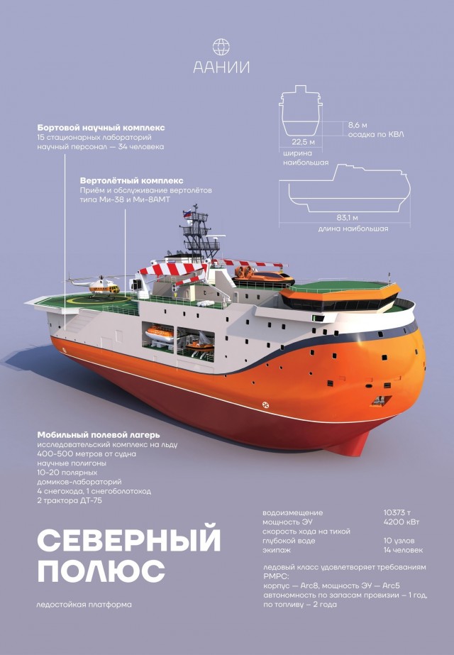 «Северный полюс» отправится в первую экспедицию в сентябре 2022 года
