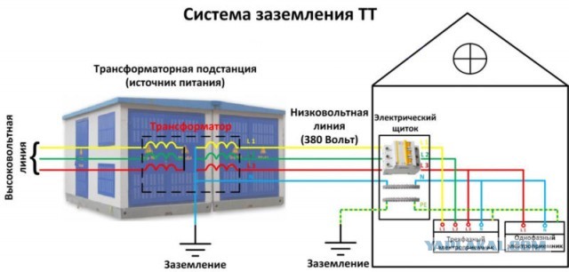 Сборка электрощитка