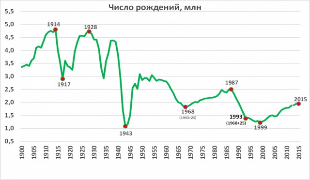 Кратенько о повышении рождаемости на собственном опыте