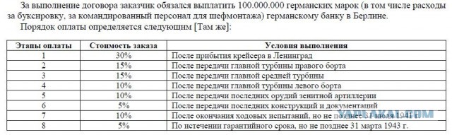 Советский «Хиппер» ведёт бой