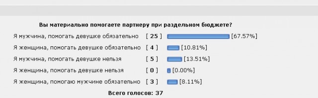 Как правильно помогать материально?