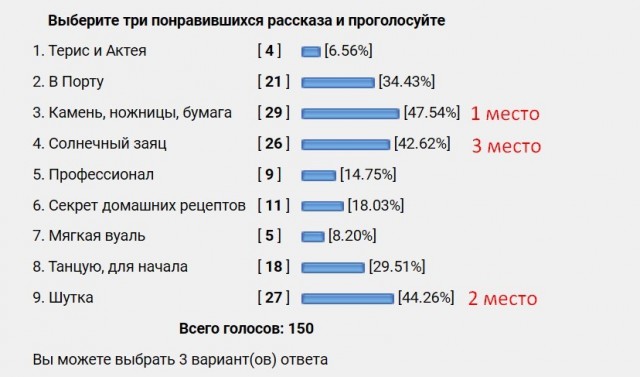 Конкурс Три КОКОСА «Недетские шутки» — итоги