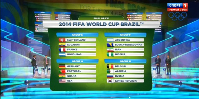 Чемпионат Мира 2014 Бразилия