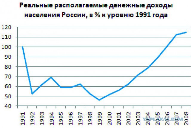 Финансовая загадка от Путина