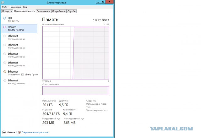 Сколько памяти не ставь...