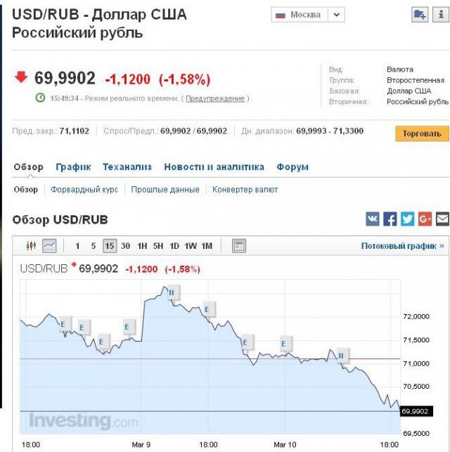 Снова пришло его время