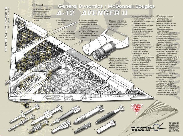 Самый большой распил Пентагона: проект A-12 Avenger