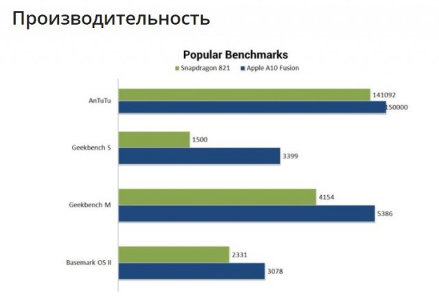 Почему iPhone за 1000 долларов невыгоден самой Apple