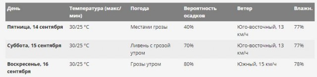 Формула-1 (Сезон 2018) Часть 3