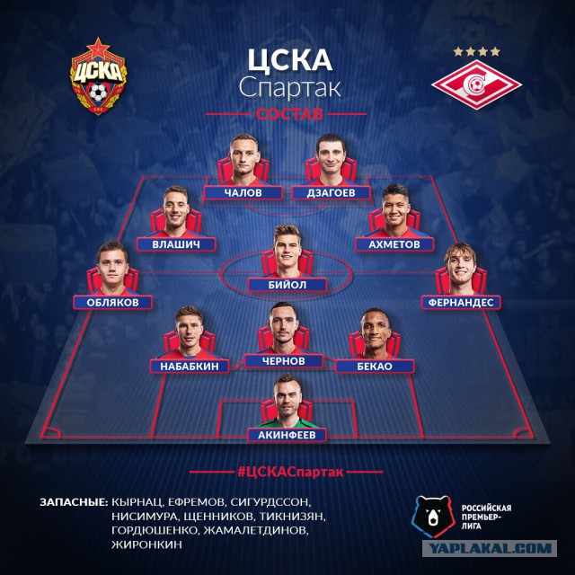 РПЛ 2018-2019(часть 3)