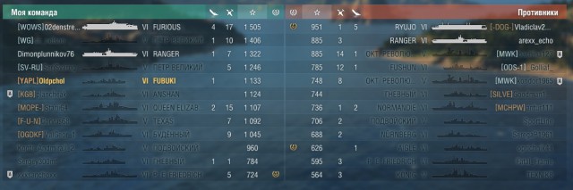 World of Warships - 6