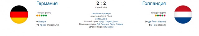 Футбол.ЕВРО 2020.Отборочные игры.