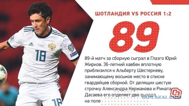 Футбол.ЕВРО 2020.Отборочные игры.