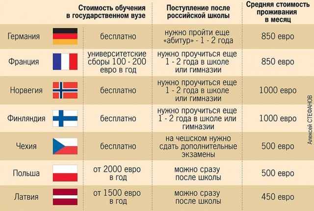 Иммиграция в США