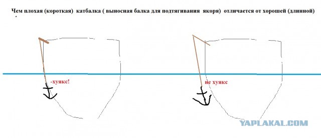Ляпы в картинах с парусниками