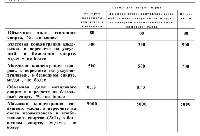 Обзор современных самогонных аппаратов