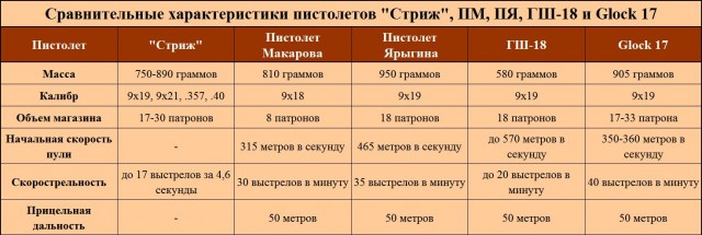 Пистолет Черный Стриж