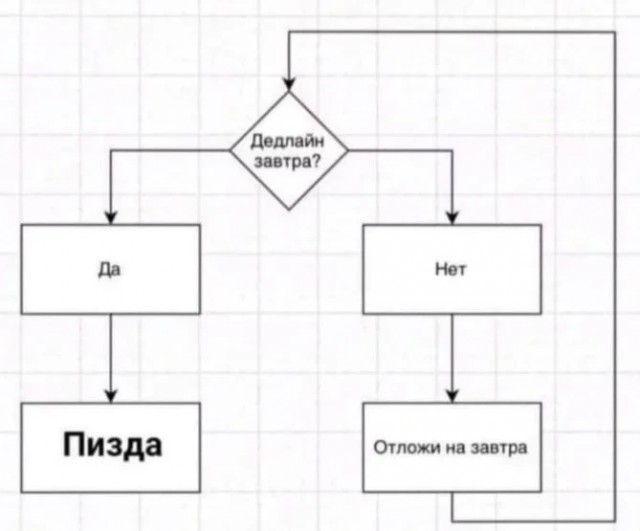 Картинки и мемы, всем прекрасных выходных