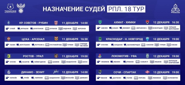 РПЛ, сезон 2021-2022, часть четвертая