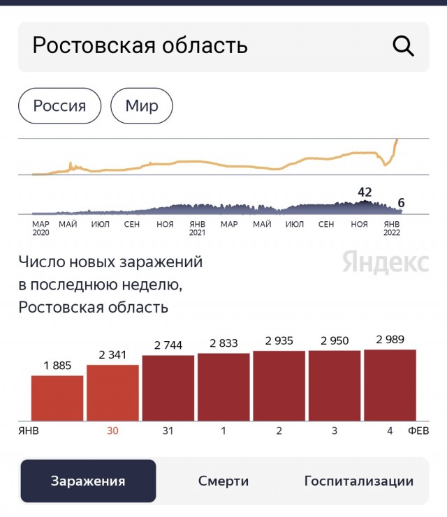 Пандемия. Коронавирус. Россия и мир. Часть 29