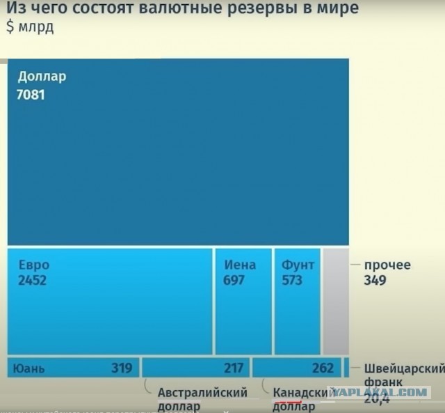 Илон Маск: страны хотят отказаться от доллара как резервной валюты из-за жесткой политики США