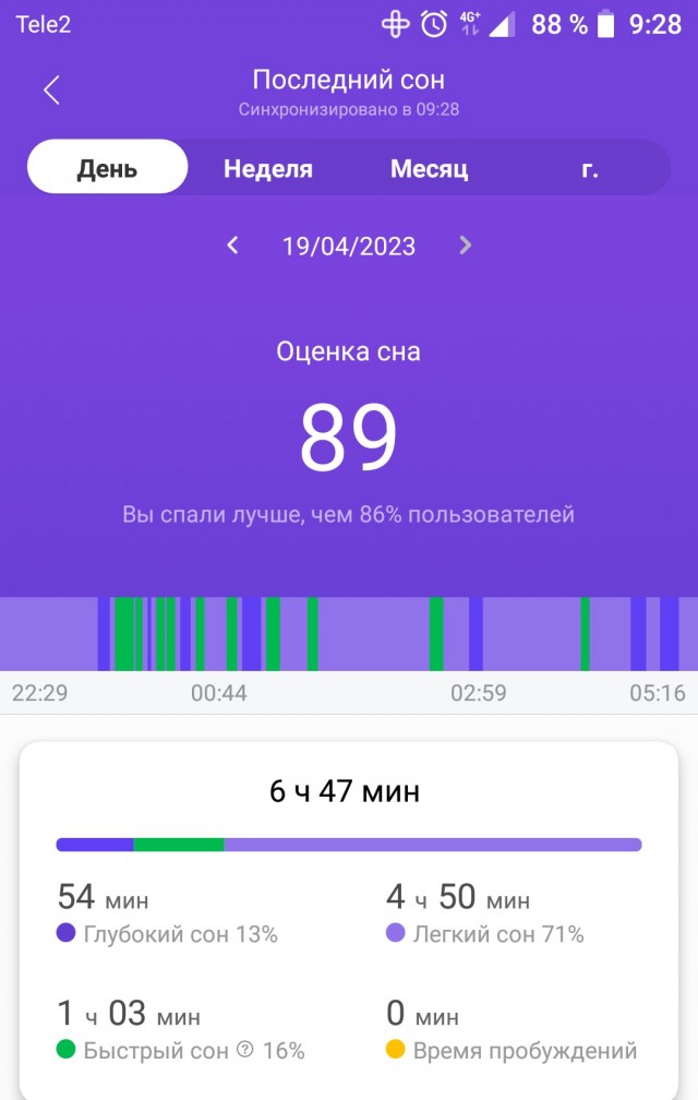 С кем быть? Или не быть? Вот в чём вопрос