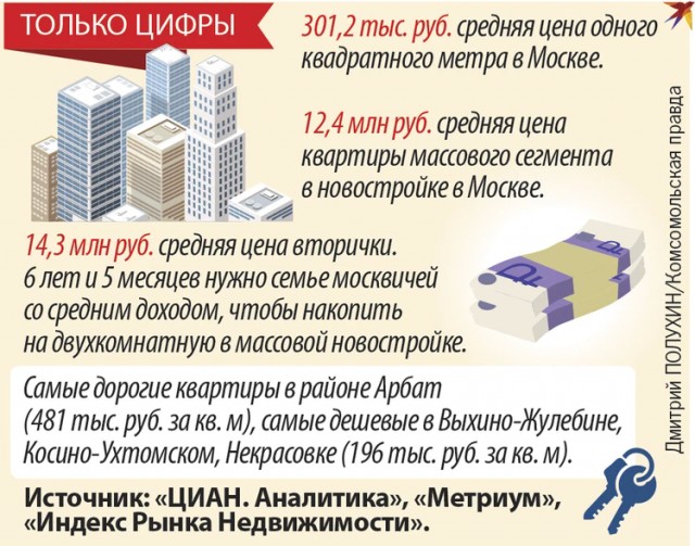 Самая дорогая квартира в Москве обновила рекорд стоимости