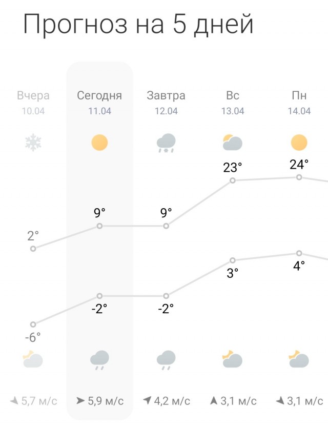 Резко континентальный климат.