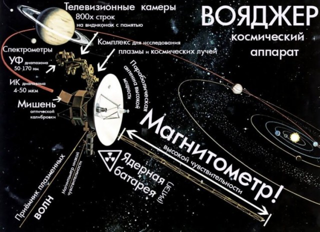 Космический аппарат Voyager 1 готовится к новому рекорду