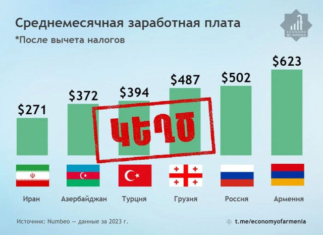Бензин в Иране