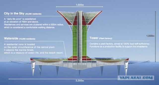 Плавающие города