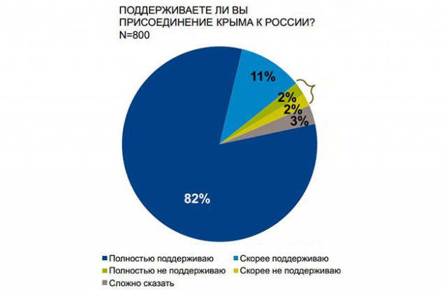 Симферопольцы о воссоединении Крыма с Россией
