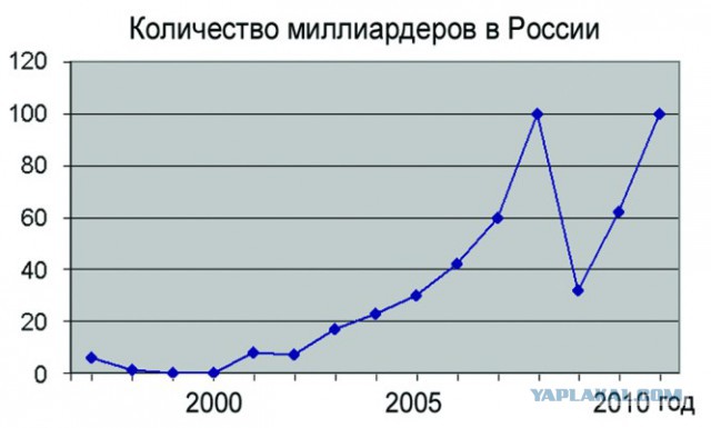 Саддам и Гоморра