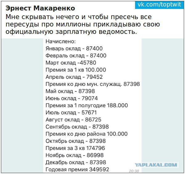 Вы все врете!