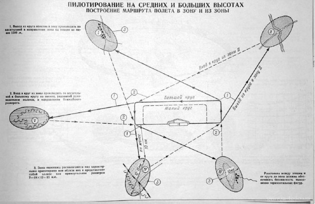 Альбом наглядных пособий по самолетам МиГ-15-17