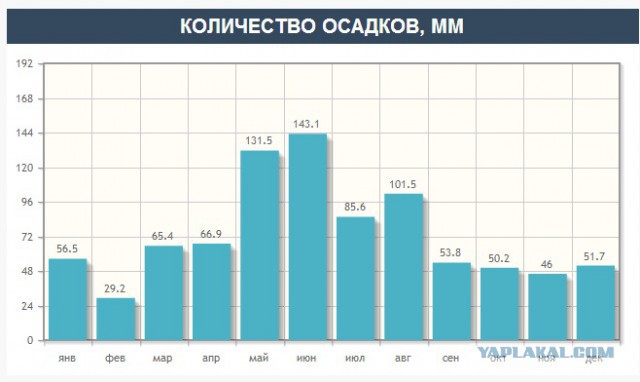 Моя стройка, как часть жизни. Часть вторая. 2013 год.